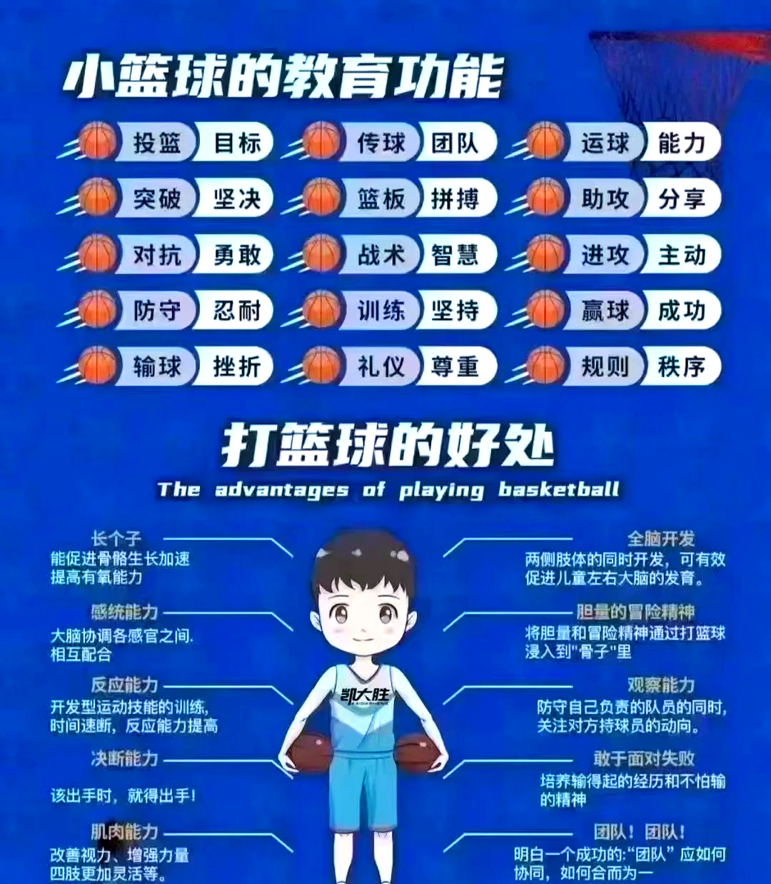 包含篮球教练战术大揭秘，全新战术展现实力的词条