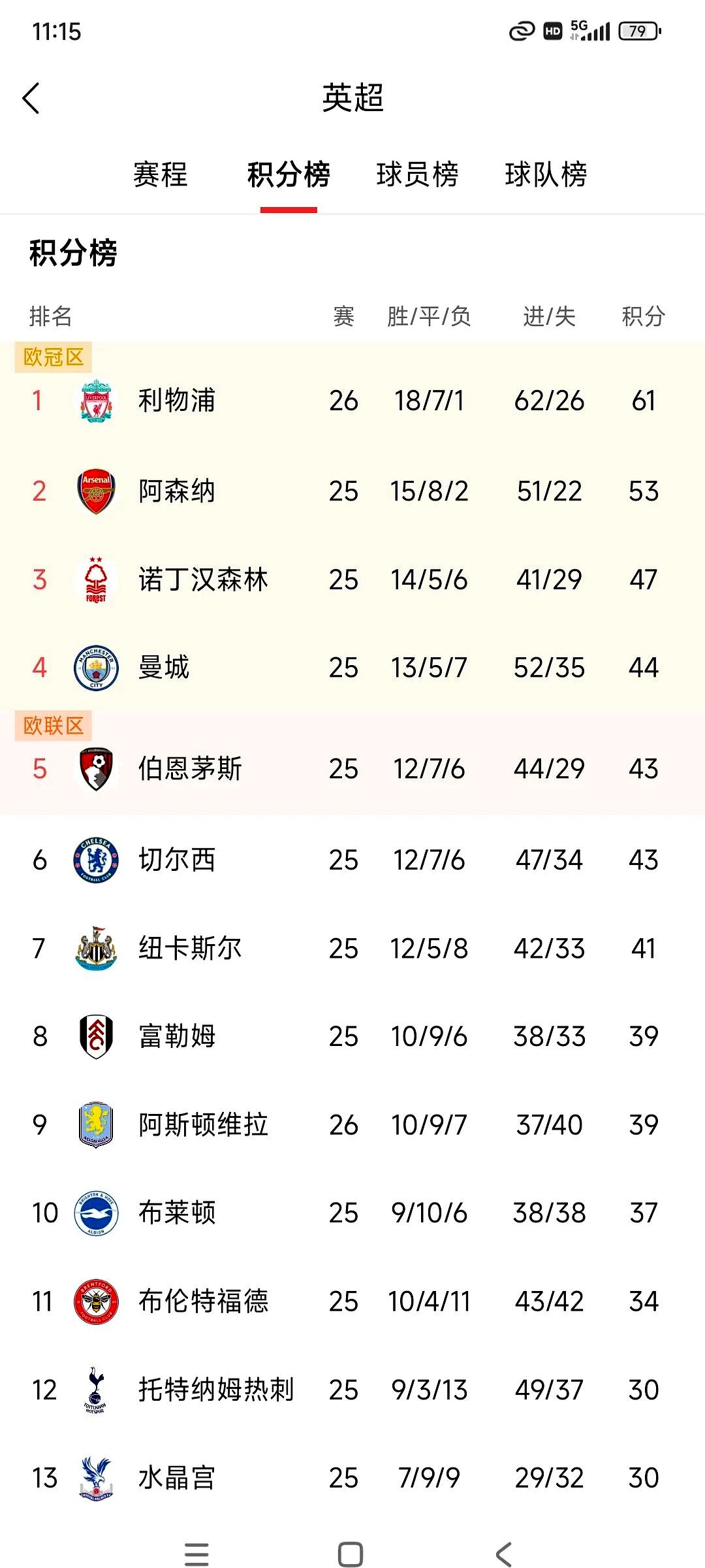 阿森纳双雄赛互交白卷，英超前六形势不明的简单介绍